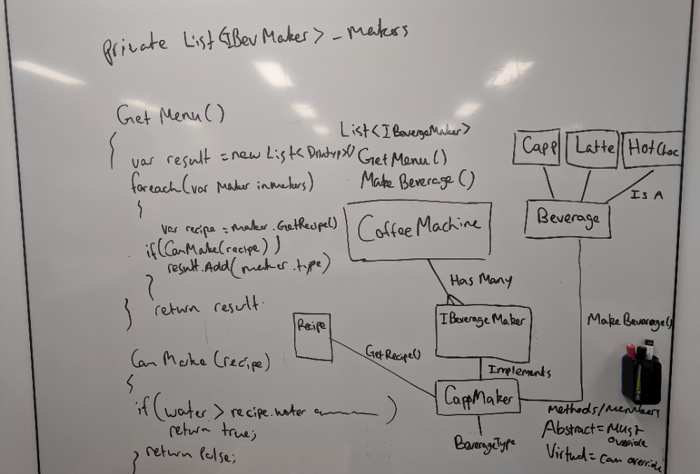 MYOB Helena Franczak notes on white board