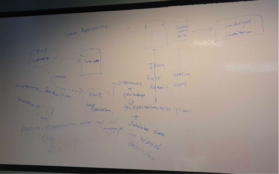 Whiteboard with architectural details