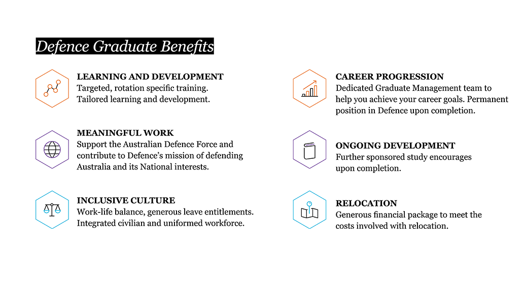 dod benefits infographic